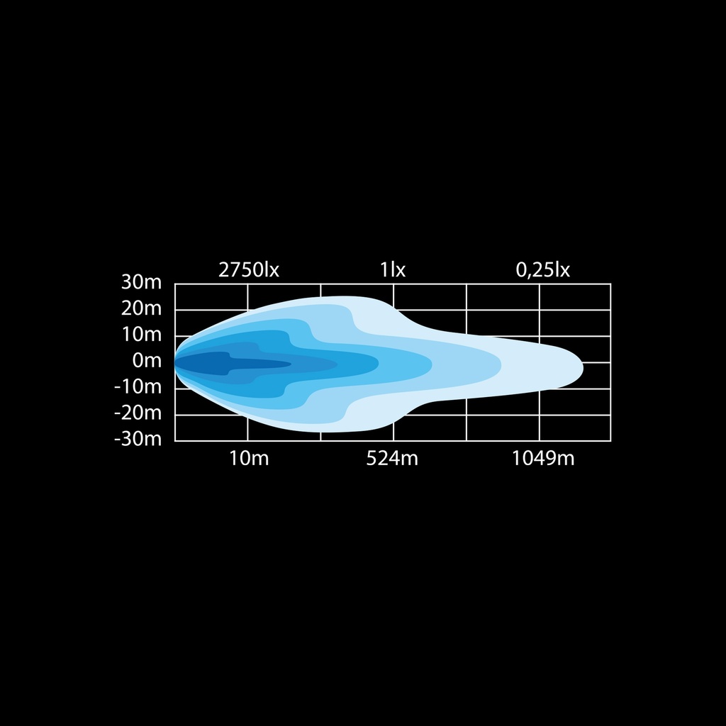 SIBERIA single row LED BAR 50 inch Curved